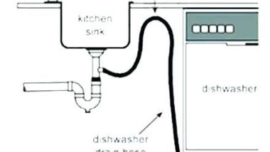 This Is An Image Of A Diagram Of A Dishwasher Drain Hose To Sink Drain Connection