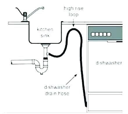This Is An Image Of A Diagram Of A Dishwasher Drain Hose To Sink Drain Connection